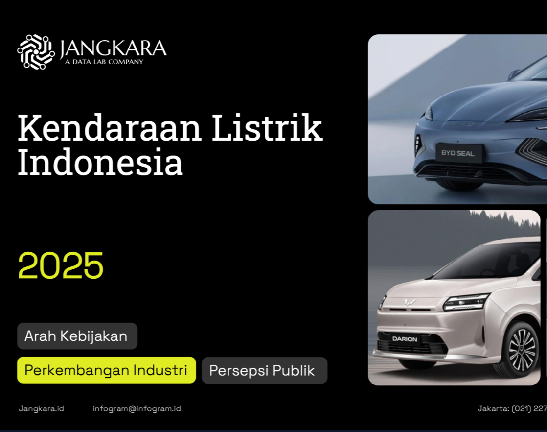 Riset Kendaraan Listrik Indonesia 2025: Arah Kebijakan, Perkembangan Industri, dan Persepsi Publik